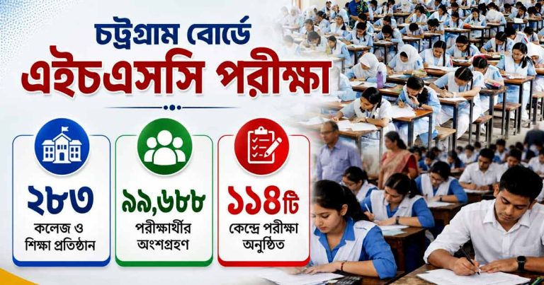 চট্টগ্রাম বোর্ডে এইচএসসি পরীক্ষায় বসেছে প্রায় ১ লাখ শিক্ষার্থী